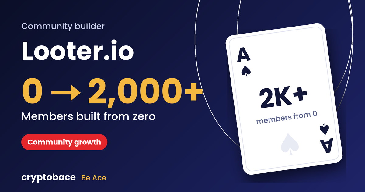 Looter.io community grew from 0 to 2,000+ members